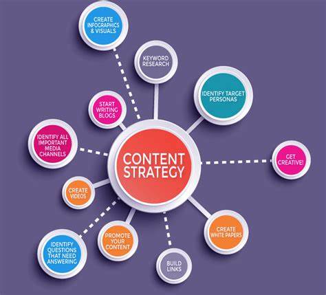 Content Marketing & Strategy